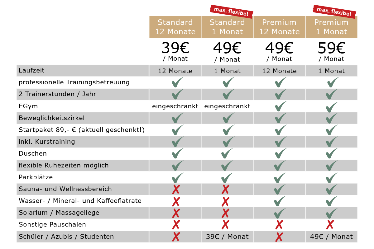 Preise Fitnessstudio NaheVital Bad Kreuznach